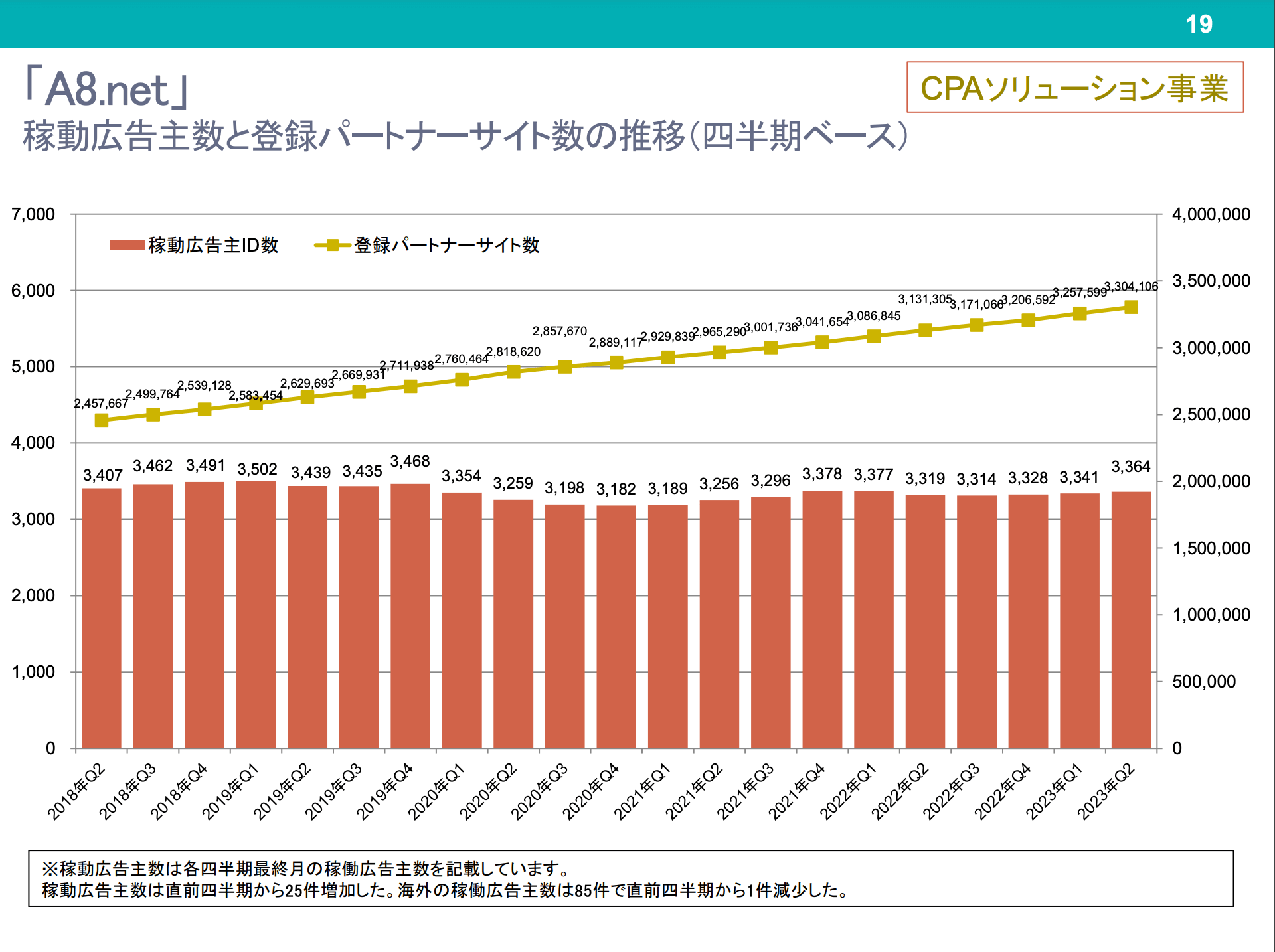 A8.netのIR情報（2023）