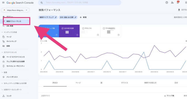 Googleサーチコンソールの「検索パフォーマンス」を開く