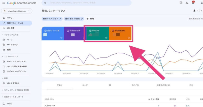 チャートの「平均CTR」と「平均掲載順位」をクリック