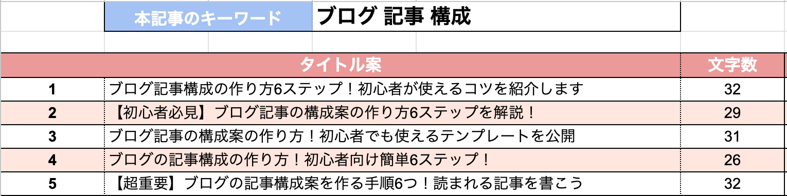 仮タイトルを作る