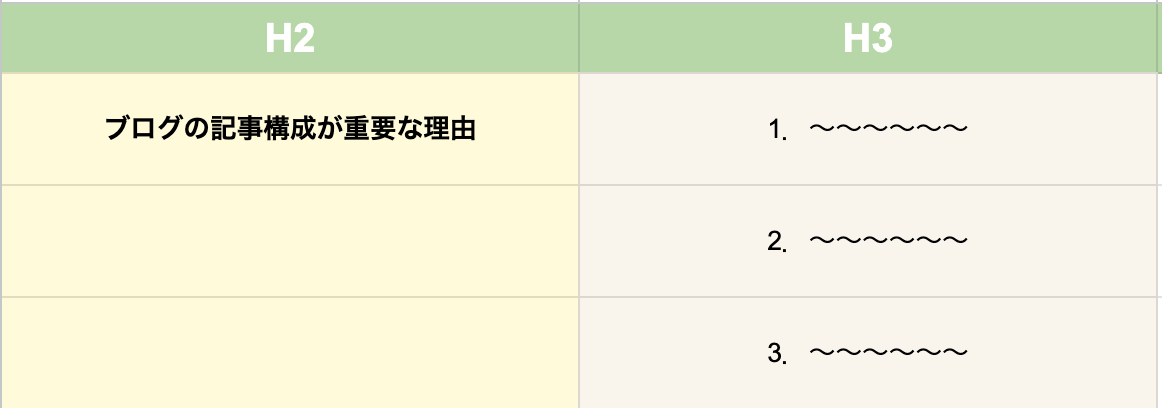 見出しの作り方の具体例