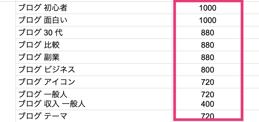 検索ボリュームを確認する