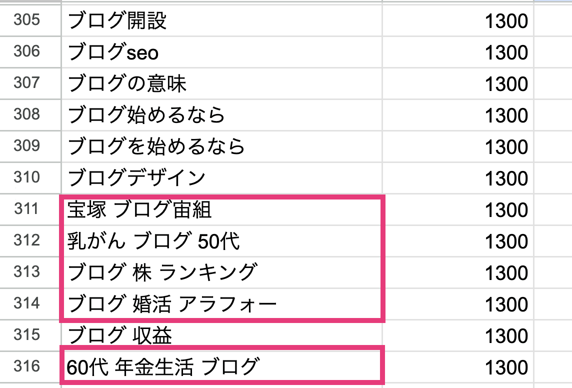 関連性のないキーワード