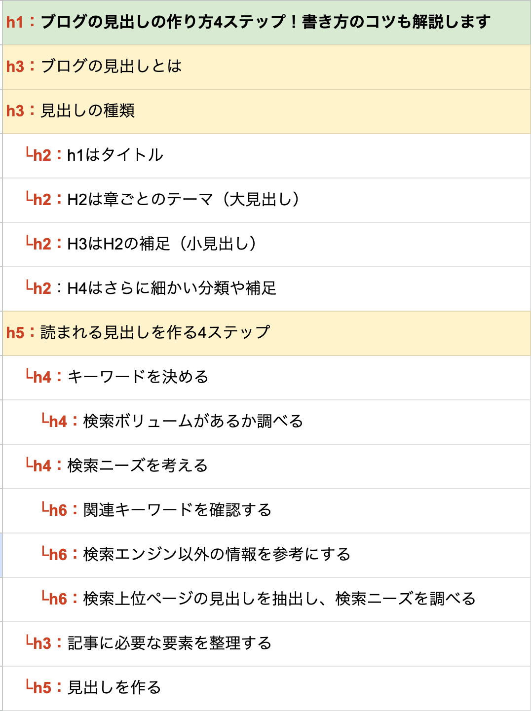 見出しのNG例