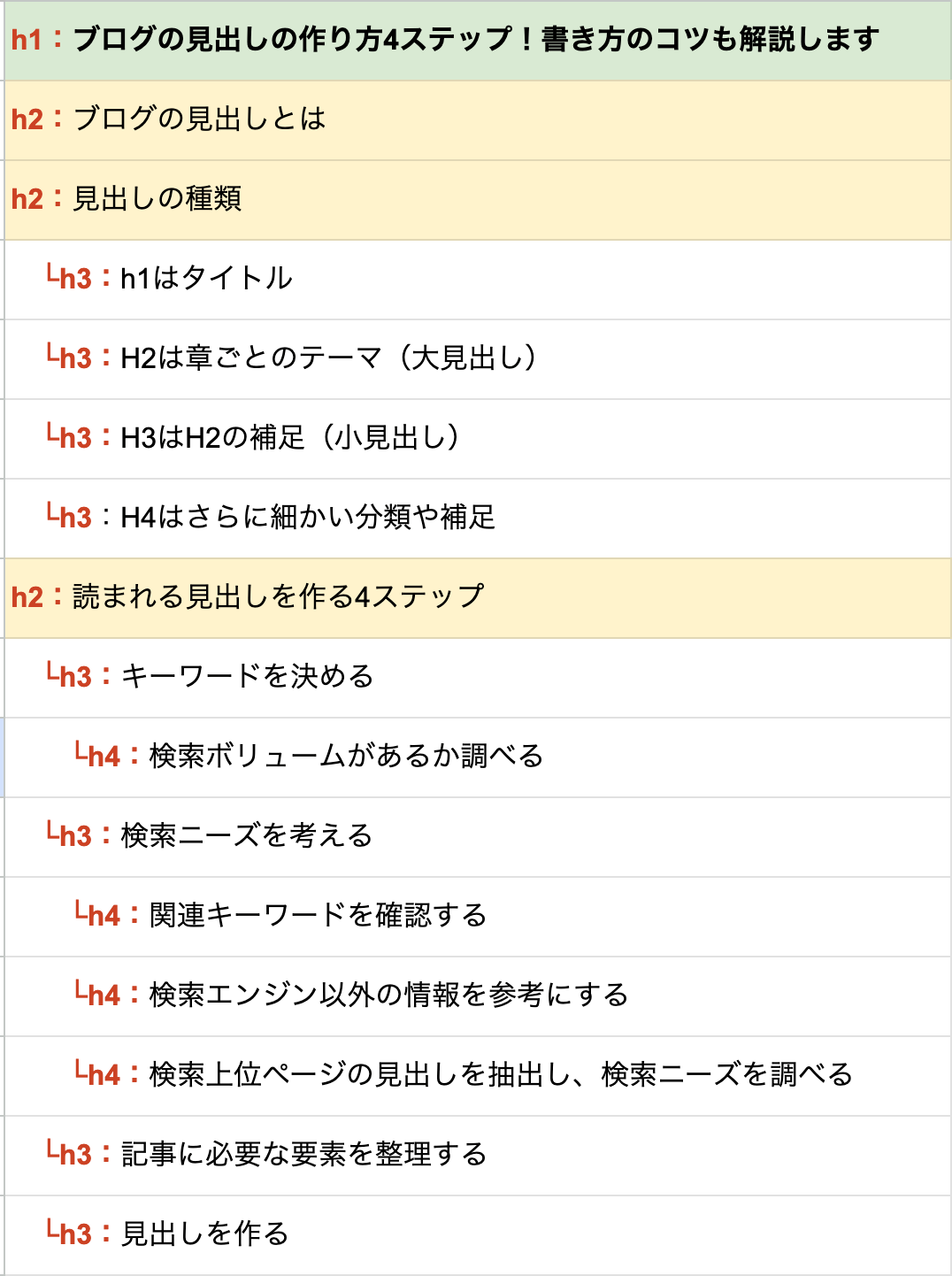 見出しの正しい使い方