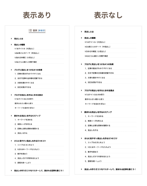 目次タイトルの表示の有無による比較