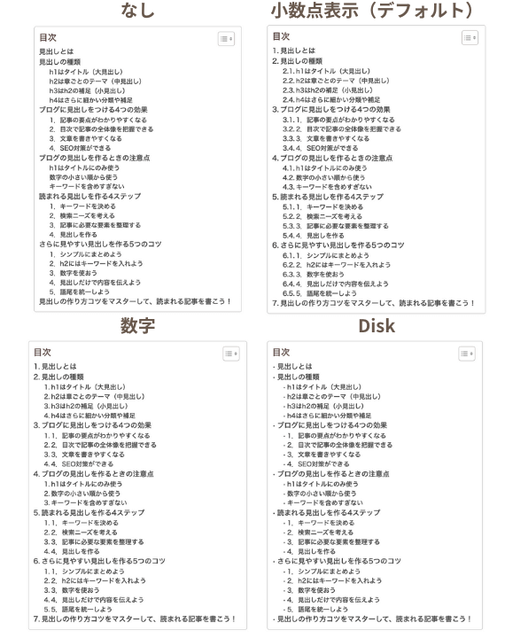 カウンター表示の比較