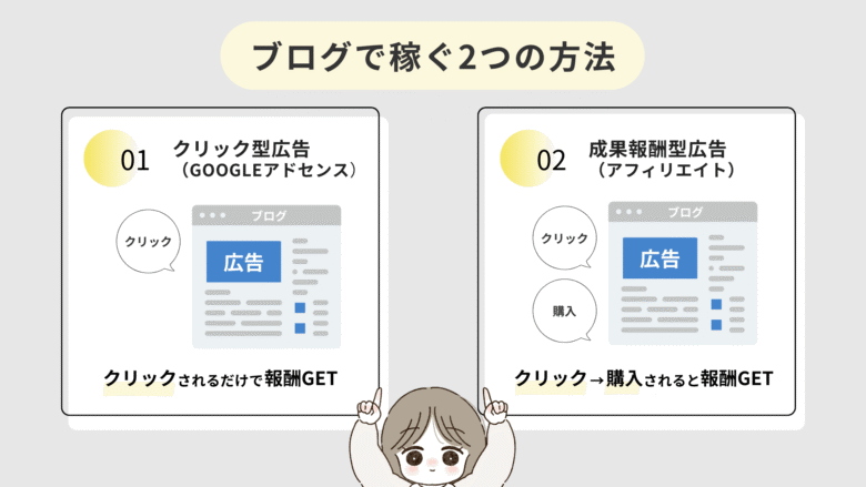 ブログで稼ぐ2つの方法
